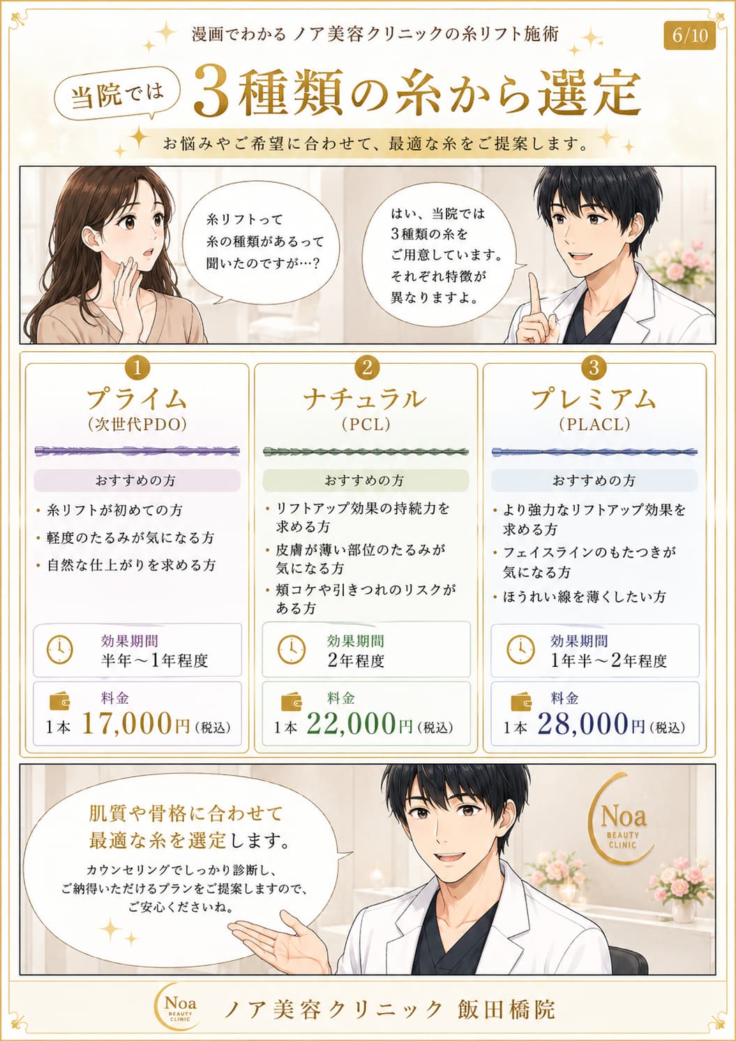 糸リフト解説漫画 6ページ目